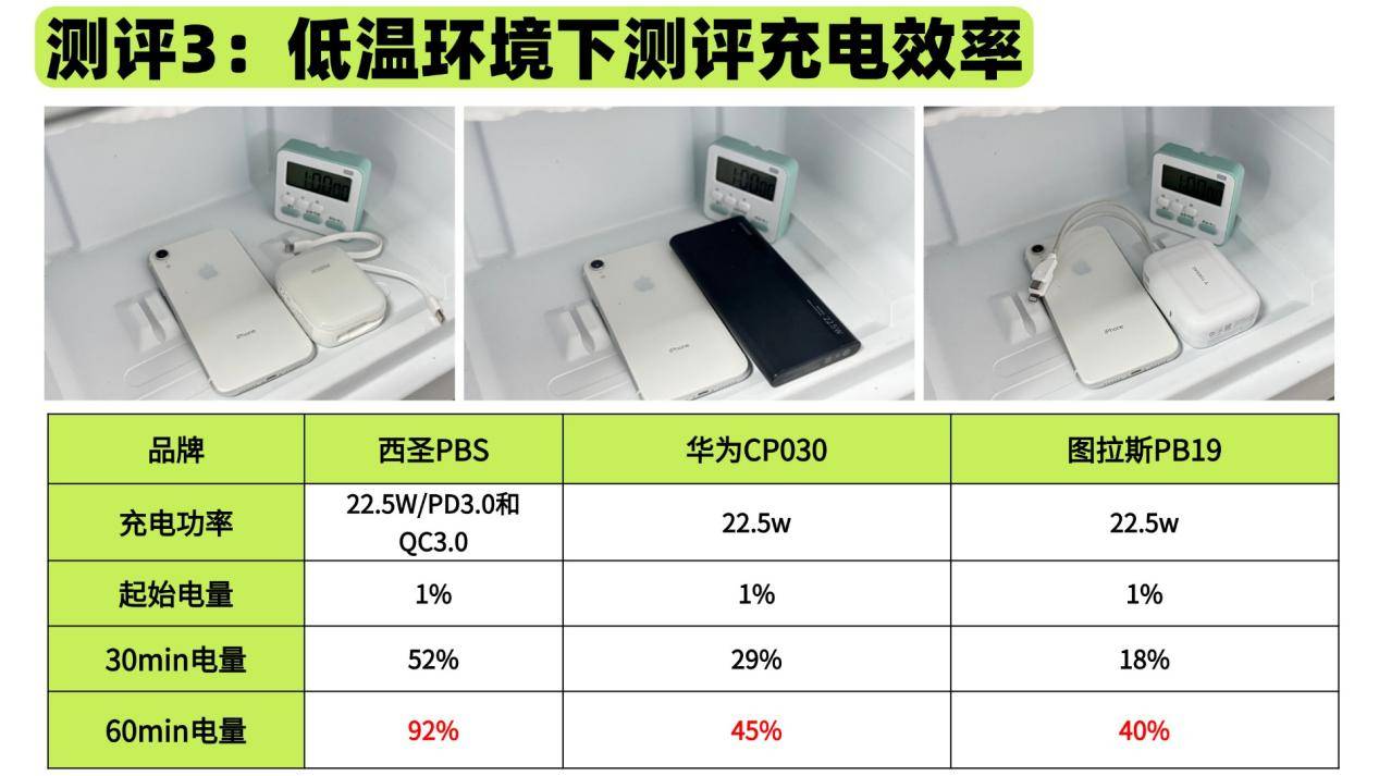 华为充电宝质量怎么样？西圣、图拉斯、华为充电宝哪款质量最好？硬核测评来袭！