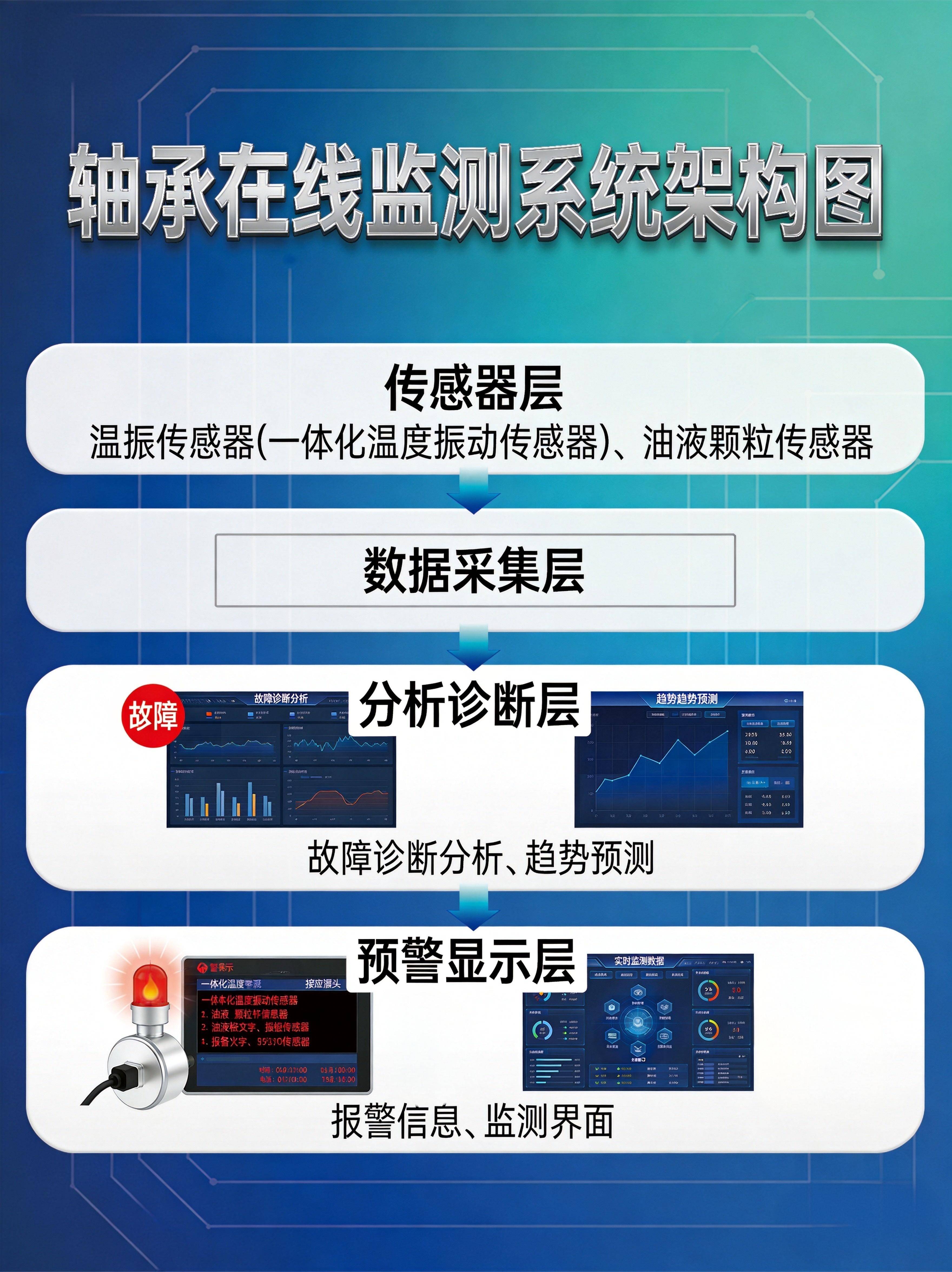 在線監(jiān)測，筑牢軸承安全的最后一道防線 (圖1)