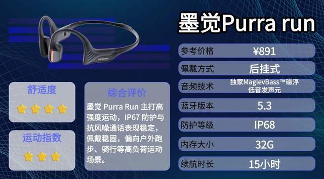 骨传导耳机怎么选？真实测评，精选十款热门性价比骨传导耳机