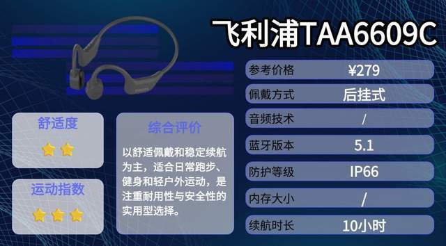 骨传导耳机怎么选？真实测评，精选十款热门性价比骨传导耳机
