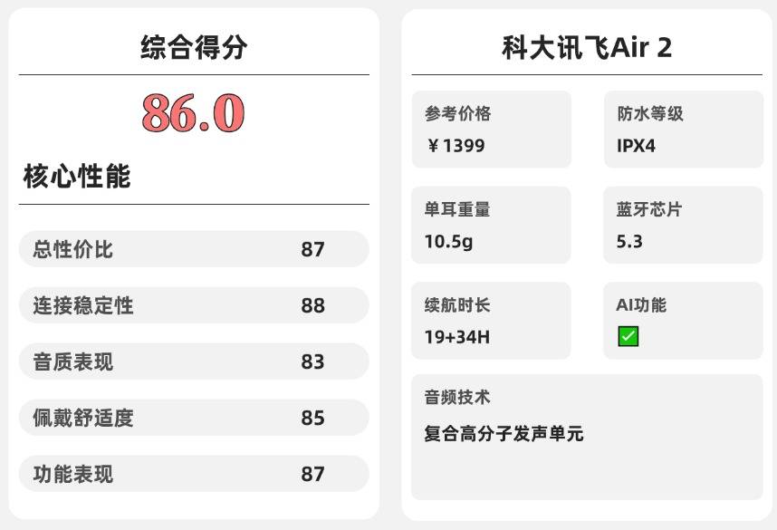 开放式耳机质量怎么样?2026年十大开放式耳机品牌推荐