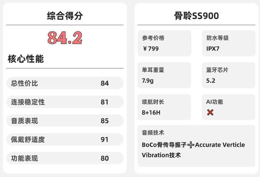 开放式耳机质量怎么样?2026年十大开放式耳机品牌推荐