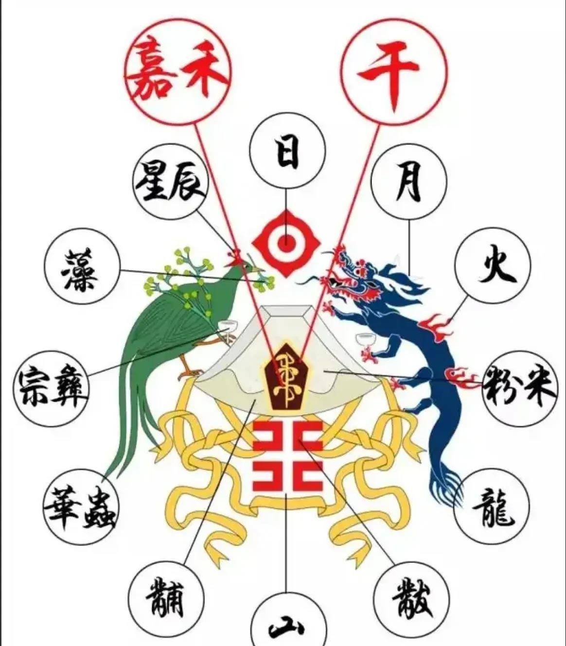 简而言之五爪龙代表的是皇帝的至尊身份而在黄种人的亚洲世界里