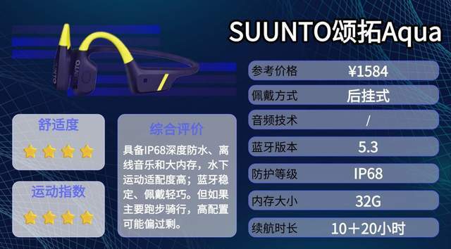 运动选什么骨传导耳机？分享十款性价比骨传导耳机，全篇干货