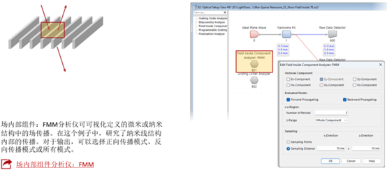 [VirtualLab] 超稀疏电介质纳米线栅偏振器的图5