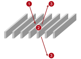 [VirtualLab] 超稀疏电介质纳米线栅偏振器的图6