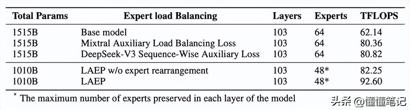 养“虾”要用脑：万亿参数之后，行业终于开始关心“参数含金量”-锋巢网