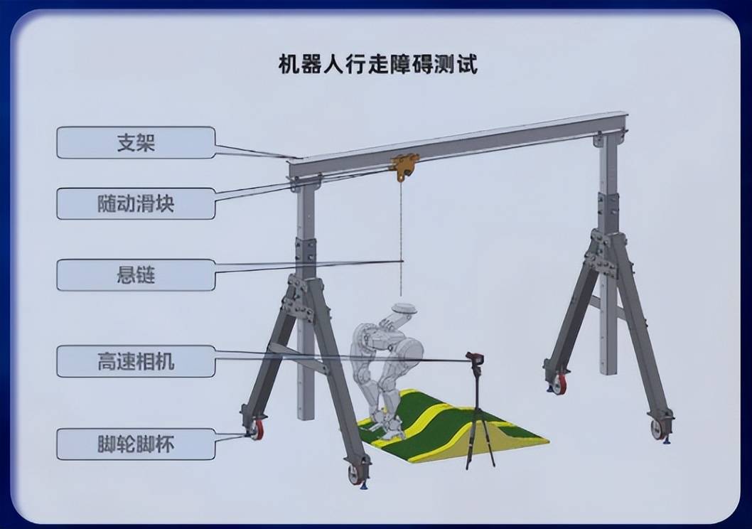 国产人形机器人测试设备突围:如何拿下AI 终端的 “入场券”的图2