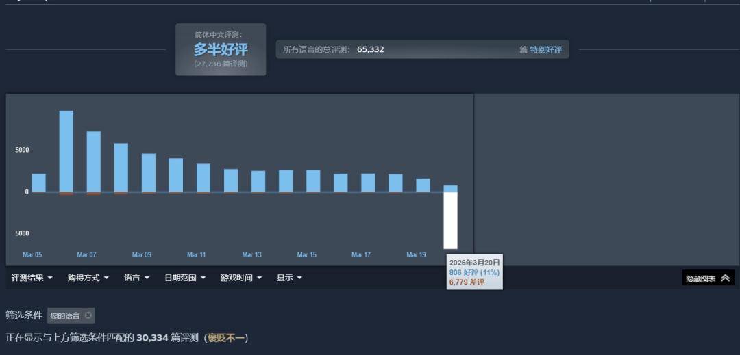 《杀戮尖塔2》EA评测:战个未来