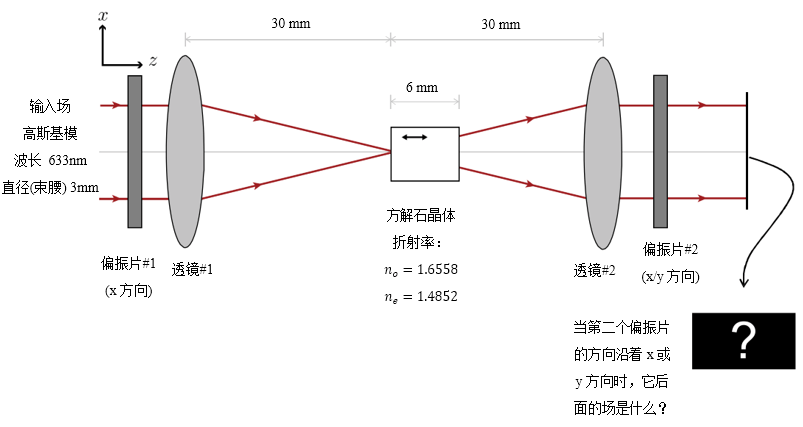 [VirtualLab] 單軸晶體中的偏振轉換的圖2