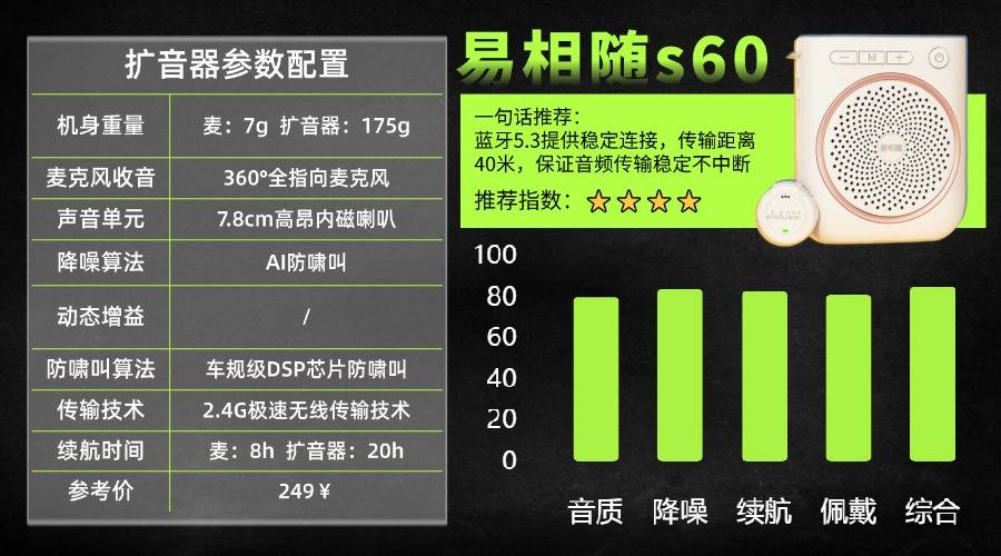 扩音器什么牌子音质好?领夹扩音器哪个品牌好性价比高?一次选对