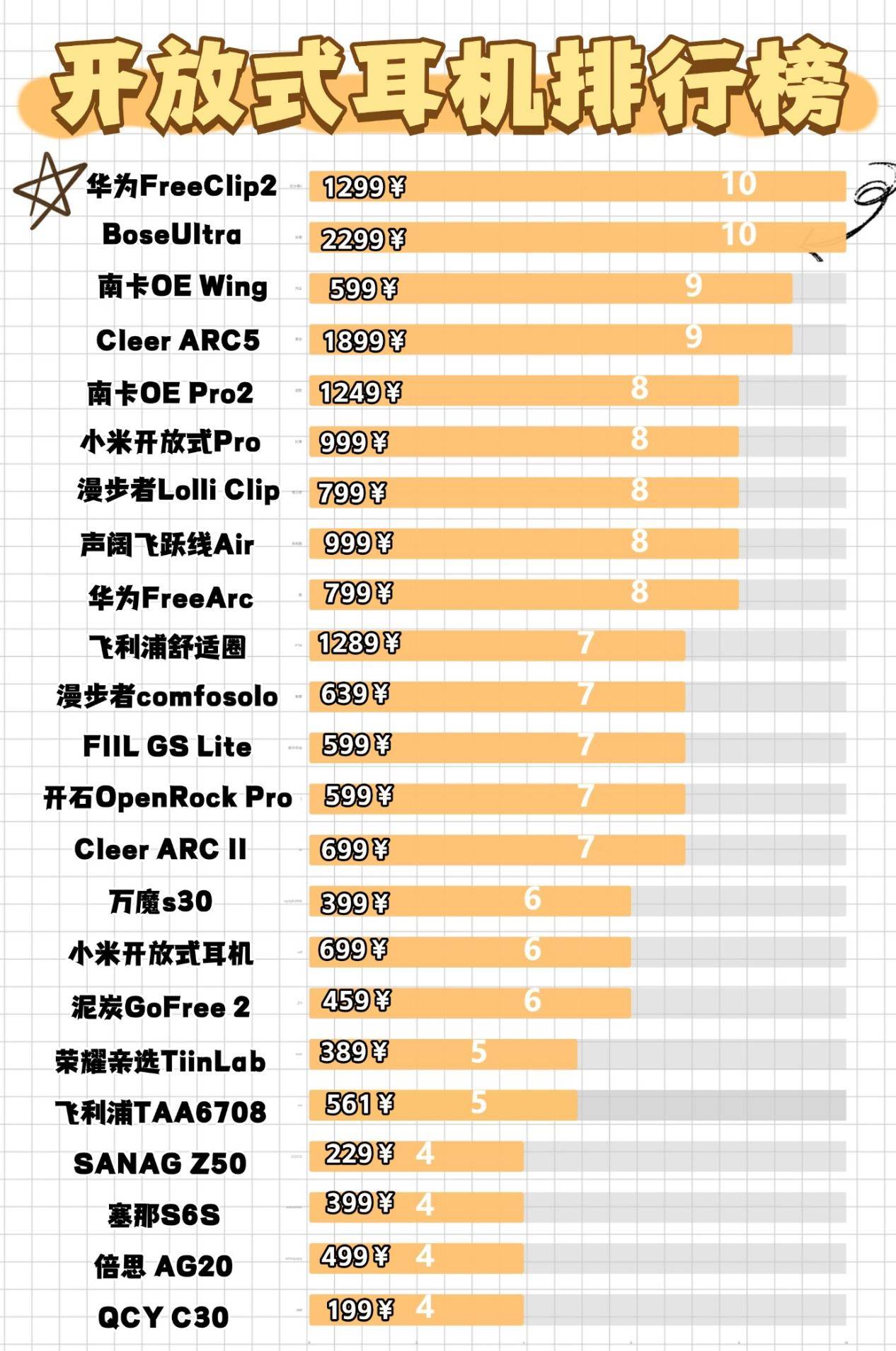 开放式耳机值得买吗？2026年最火热的十大开放式耳机推荐品牌