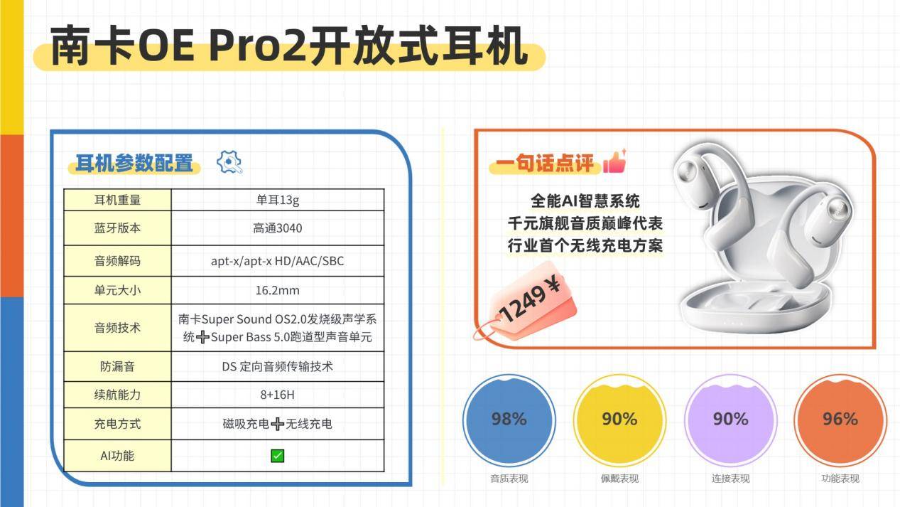 开放式耳机舒适度怎么样？2026年十大开放式耳机舒适度排名