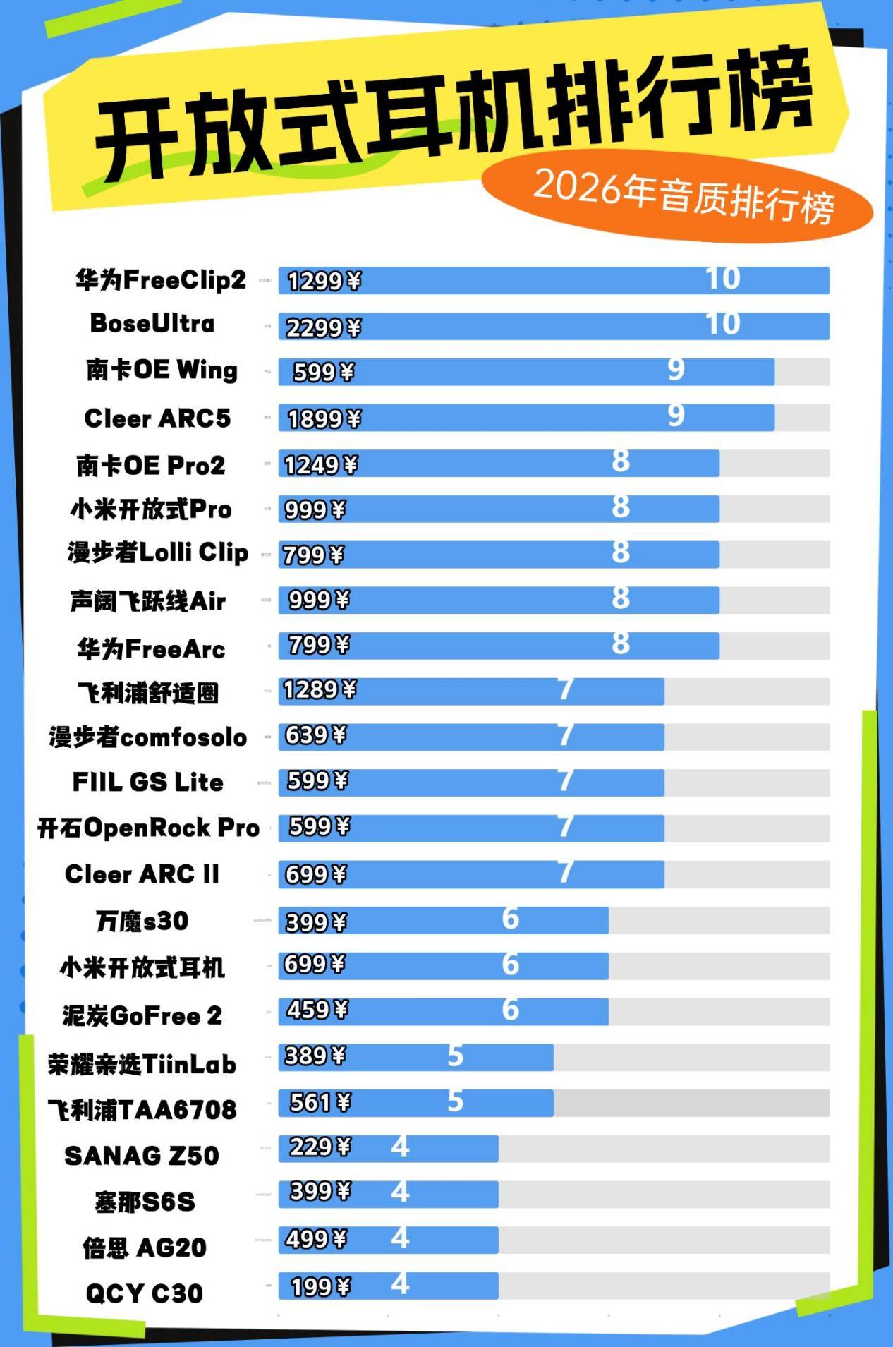 开放式耳机舒适度怎么样？2026年十大开放式耳机舒适度排名