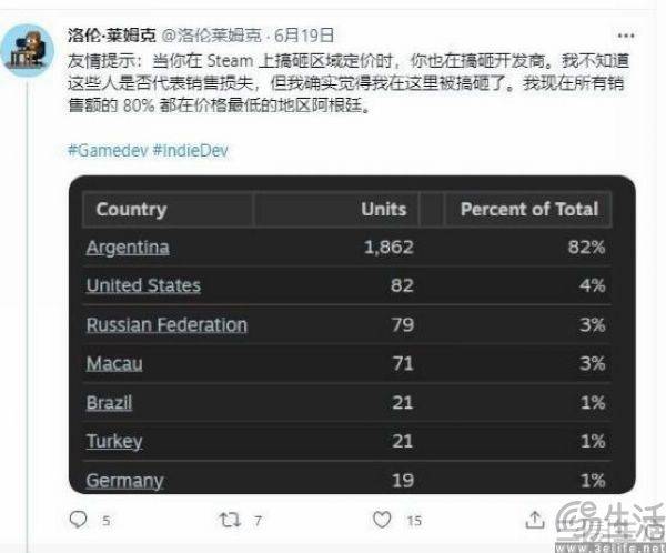 V社更新Steam定价工具,大家又有羊毛可薅了