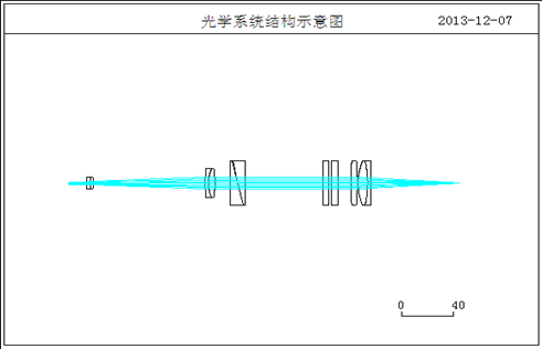 OCAD應用：雙光楔掃描型系統初始結構設計的圖7