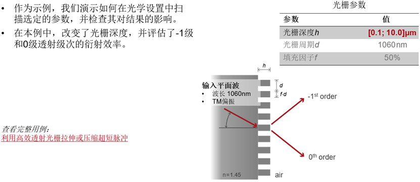 [VirtualLab] 使用Python進(jìn)行跨平臺參數(shù)掃描的圖11