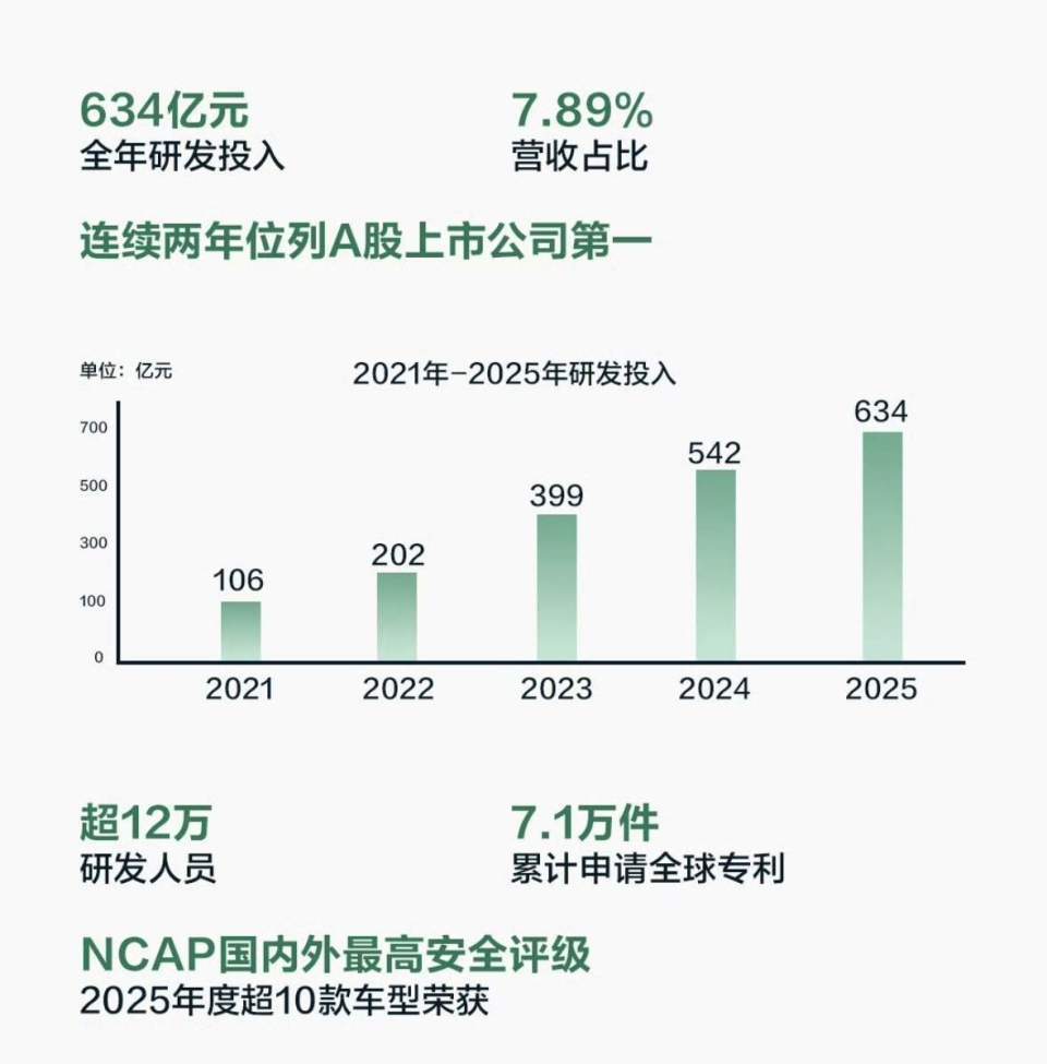 比亚迪年报炸了！营收8040亿，但最吓人的是这两笔钱！