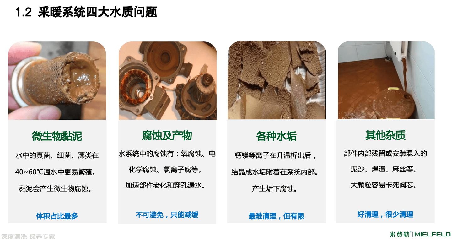 米费勒：家用暖气片该怎样清洗？微泡全系统清洗标准流程教程图解