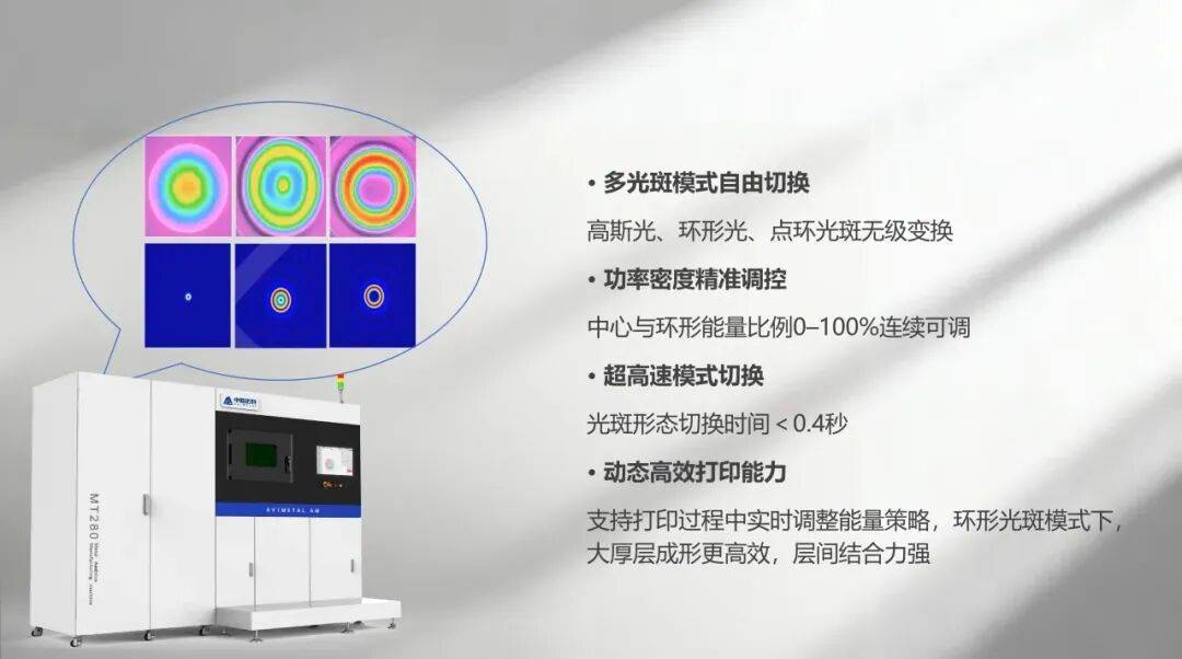 中航迈特光束整形金属3D打印重要进展，多种材料已成功验证