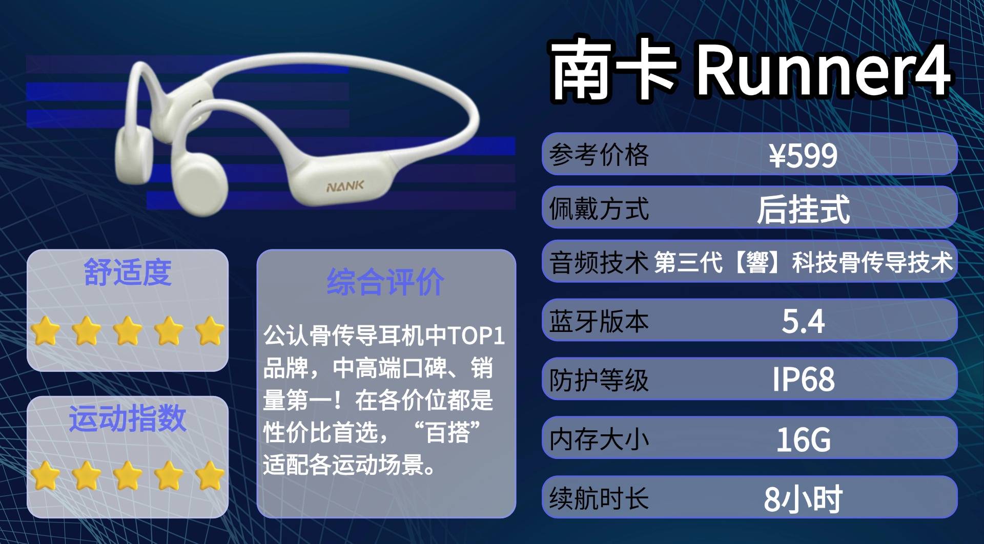 运动党骨传导耳机怎么选?盘点2026年十款好评的骨传导耳机测评分享