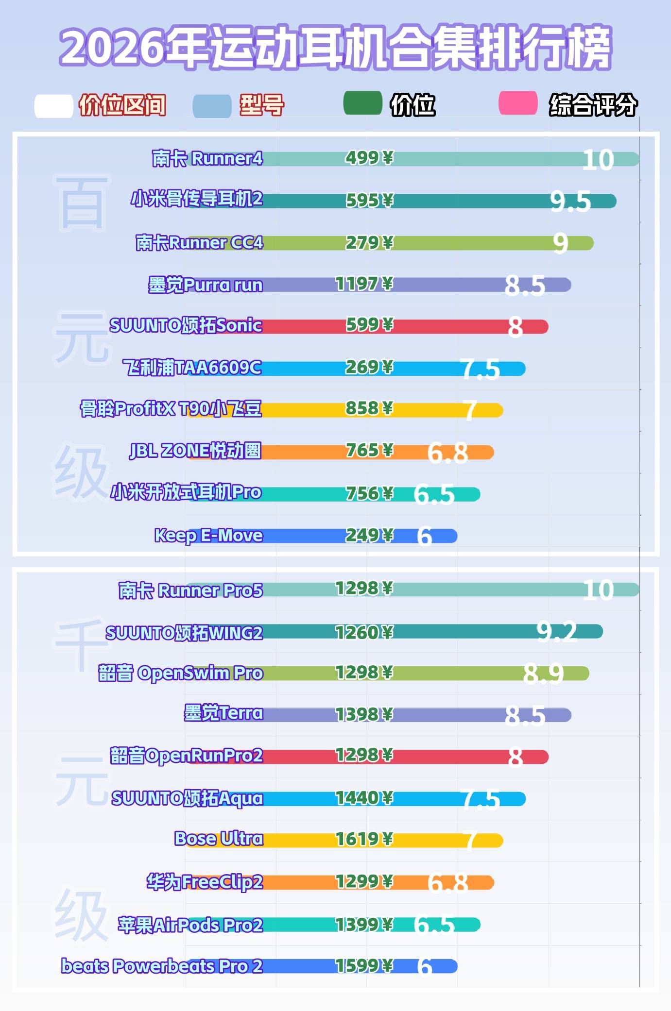 运动党骨传导耳机怎么选?盘点2026年十款好评的骨传导耳机测评分享