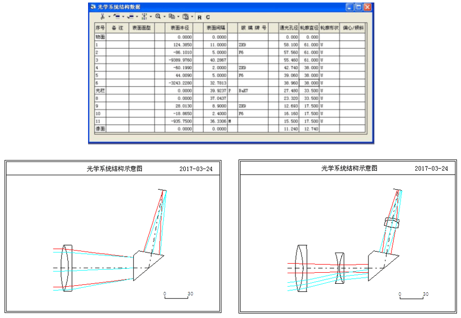 OCAD應用：會聚光路中打入型變焦系統設計的圖11