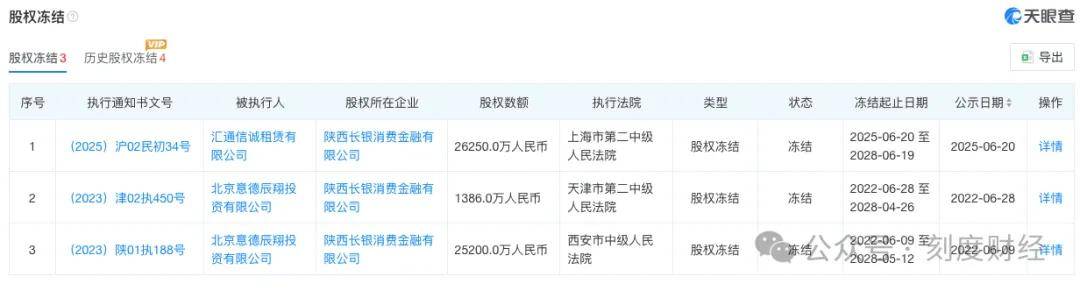 长银消费金融贷款规模破300亿 却深陷“砍头息”与催收争议(图10) 图片
