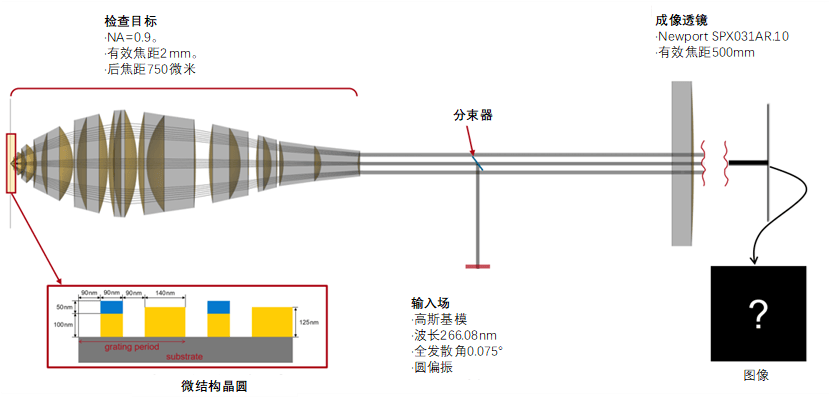 [VirtualLab] 用于微結構晶片檢測的光學系統的圖2