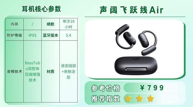 骑行听音乐用什么耳机比较好?2026十款适合骑行的运动耳机整理