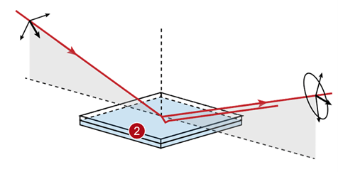 [VirtualLab] SiO2膜层的可变角椭圆偏振光谱（VASE）分析的图13