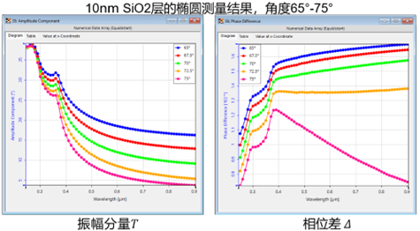 [VirtualLab] SiO2膜层的可变角椭圆偏振光谱（VASE）分析的图10