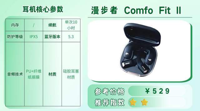 跑步戴什么耳机好？适合跑步戴的运动耳机合集来了，速看！