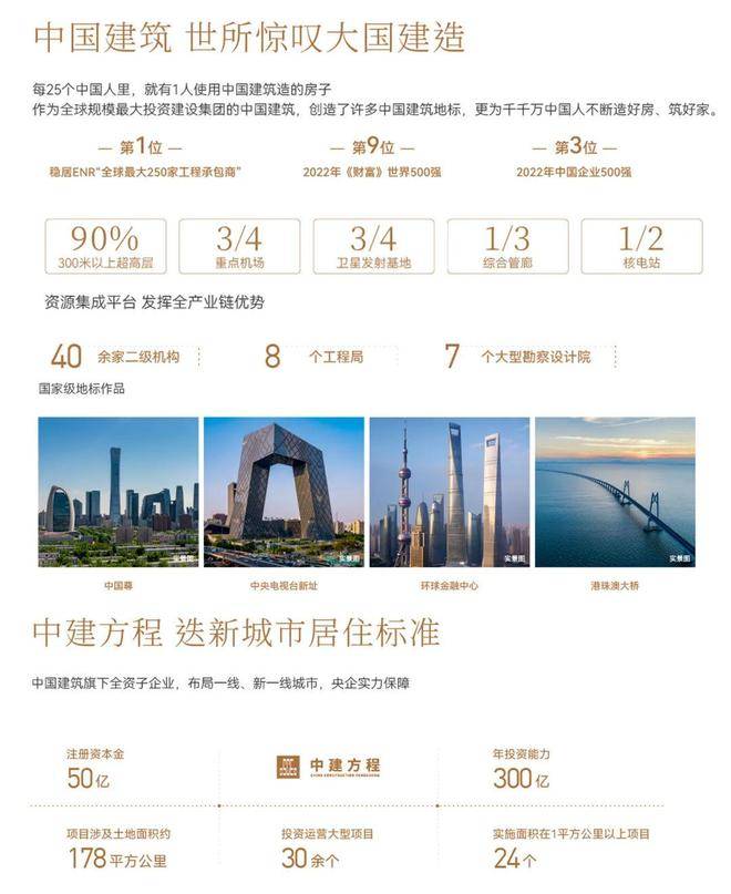 中建熙辰上院官方认证售楼处电话|中建熙辰上院营销中心官网│中建熙辰上院售楼处电话-楼盘价格/户型/地址/电话/环境/配套/交房时间/官方电话 ...
