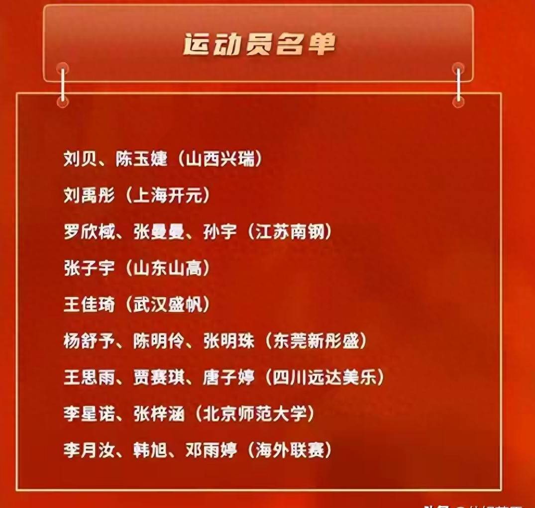 中国女篮：19人集训公布，张茹落选NCAA球员入选，超长集训来袭