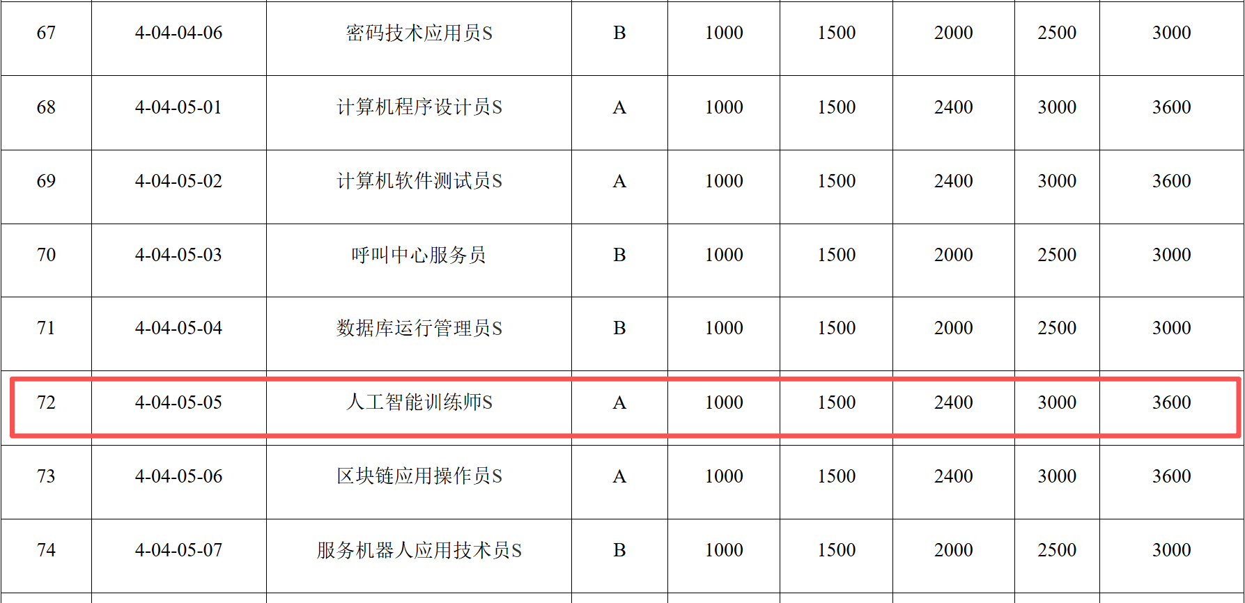 人工智能教师资格证考试_上海教师资格证_人工智能训练师国家职业技能标准