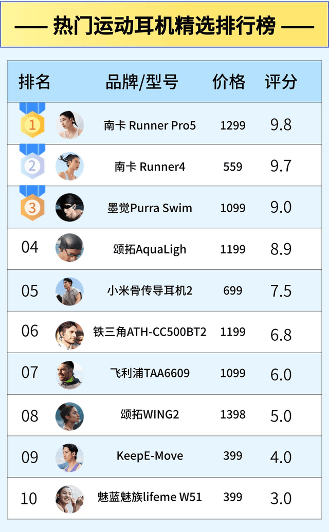 骑行戴什么耳机比较好?分享十款适合骑行戴的运动耳机，码住！