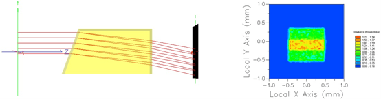 FRED应用:波片模拟的图1