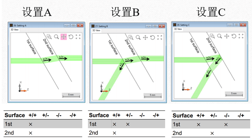 [VirtualLab] 非序列追迹的通道设置的图8