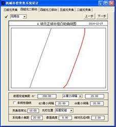 OCAD应用：四组元连续变焦系统的图6