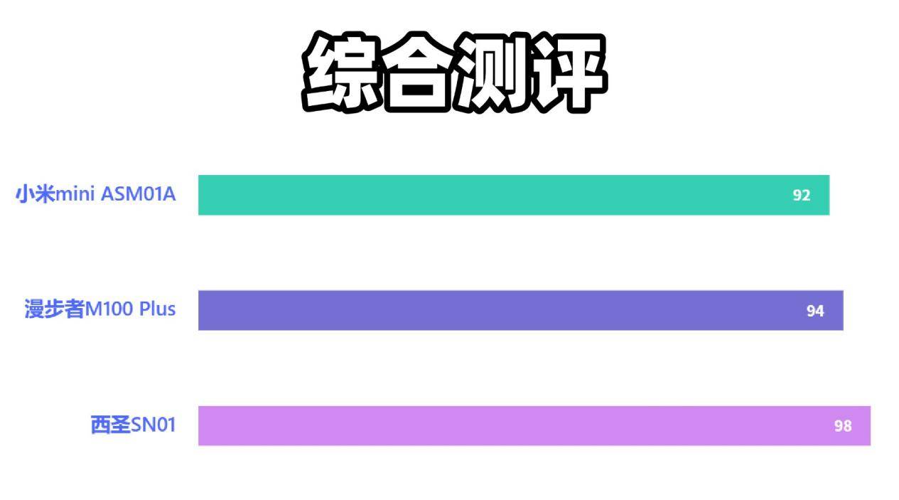 百元价位蓝牙音箱哪款好？西圣、漫步者、小米真实体验实测对比