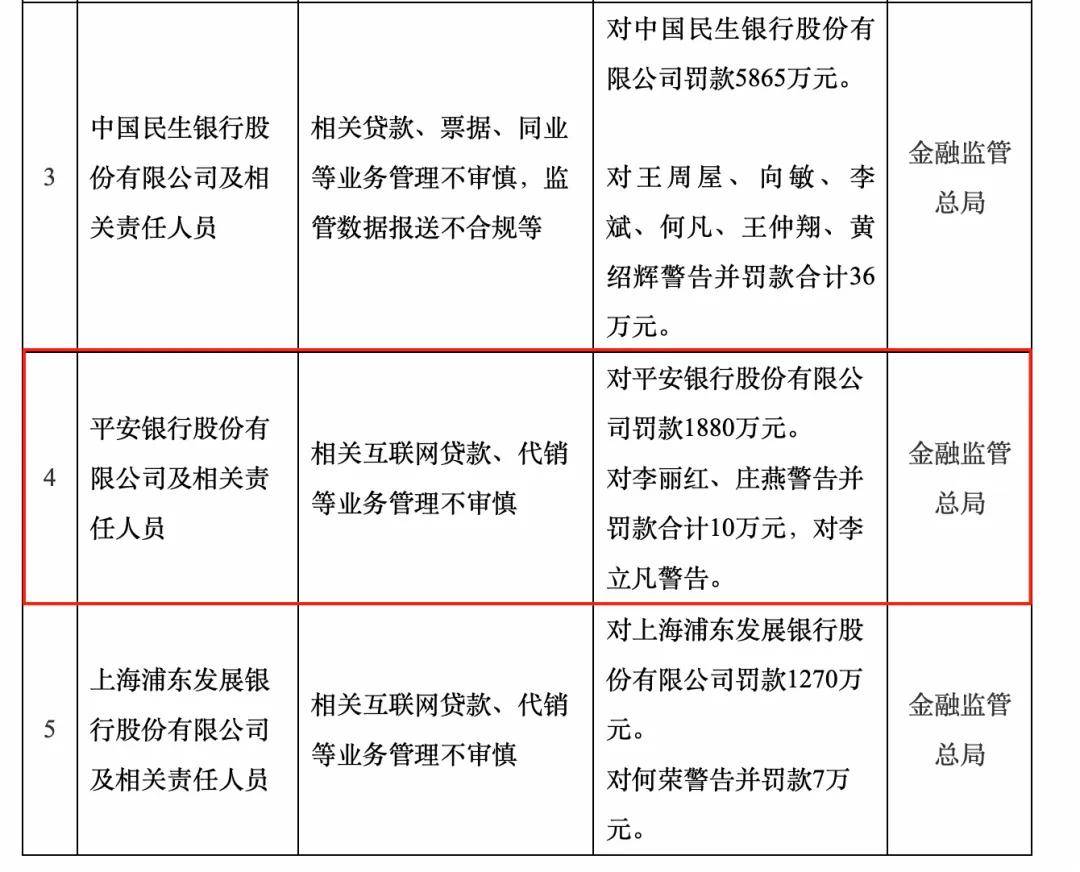 平安银行,顶压前行 平安银行,顶压前行
