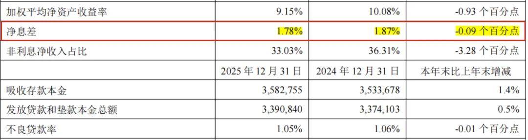平安银行,顶压前行 平安银行,顶压前行