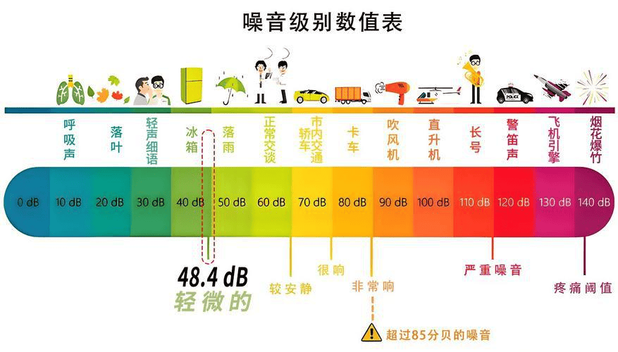 挂腰风扇那款好？赤甲、西圣、科沃三款百元挂腰风扇真实大比拼！