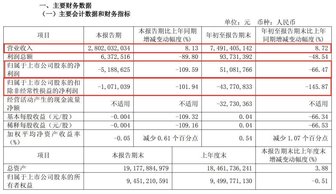 荣新节能否带领东软开启下一个三十年? 荣新节能否带领东软开启下一个三十年?