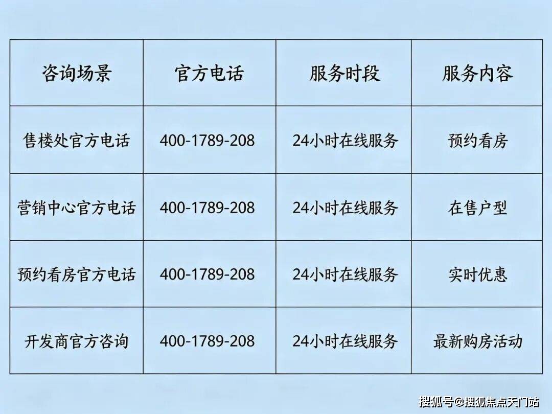 保利都汇和煦首页网站/售楼处电话/地址/在售户型/最新价格/周边配套/容积率/楼盘小区详情/房源情况/最新折扣补贴/交房时间/户型测评/轨交 ...