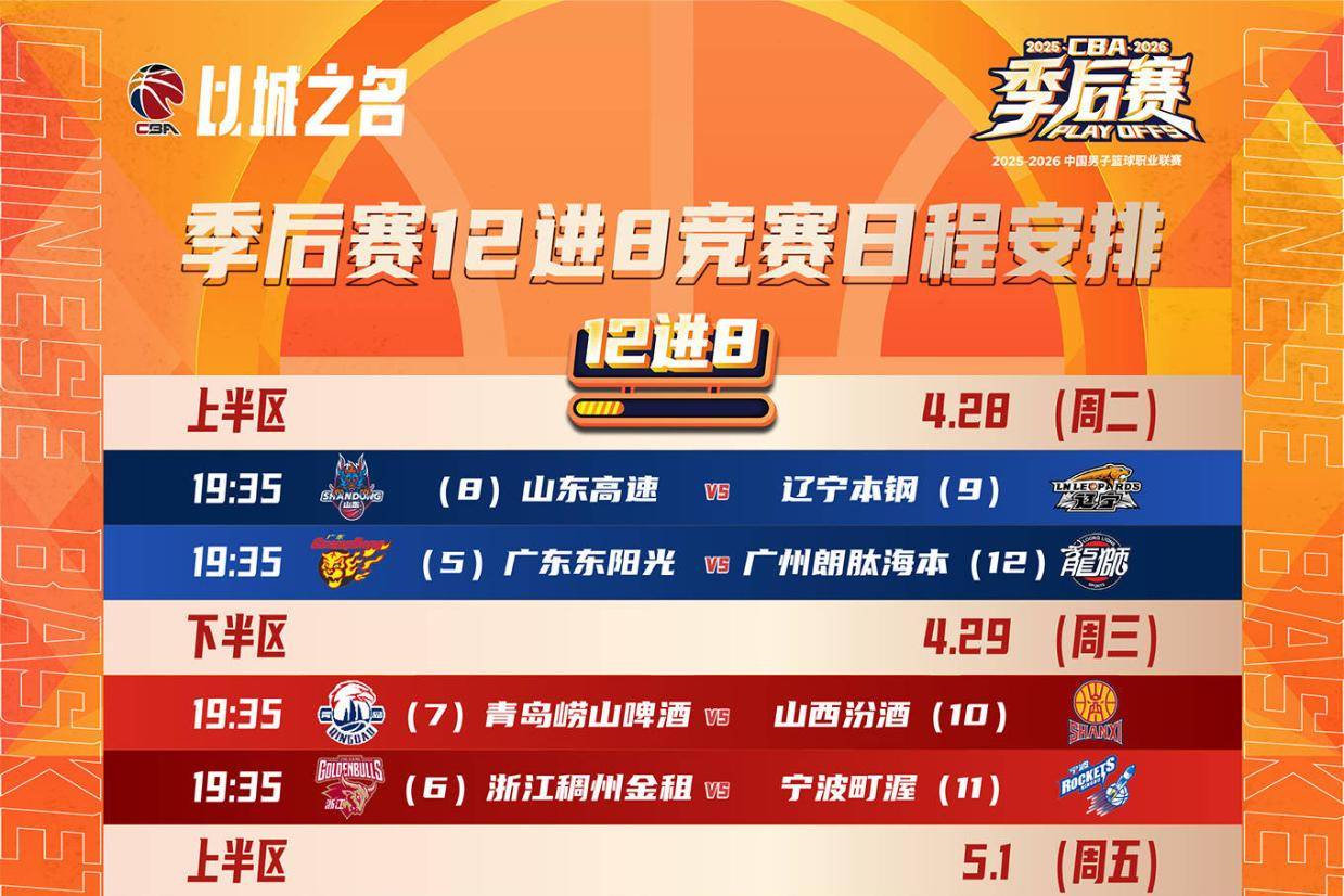 CBA季后赛首轮28日打响：辽鲁相杀 广东德比