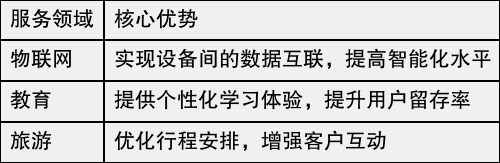 重庆本凡科技提供专业小程序制作服务，助力企业