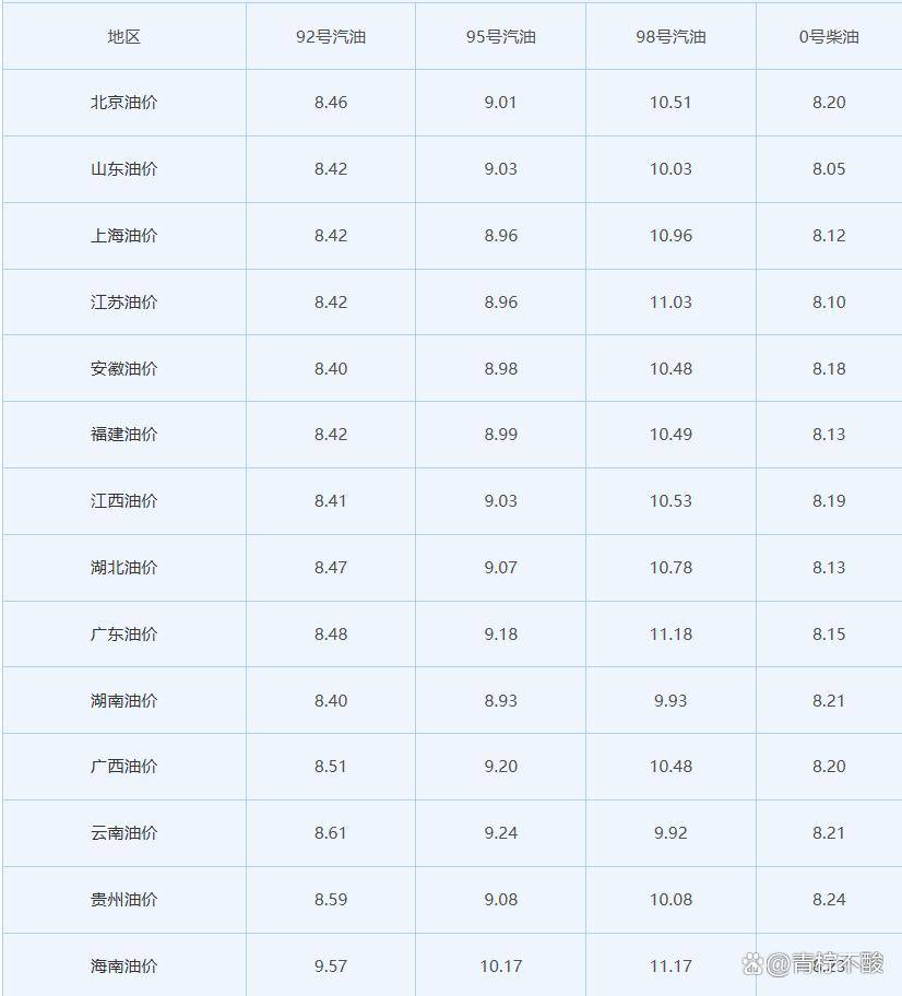 油价节后上调预期升温，2026年05月2日，92号汽油、95号汽油、98号汽油新油价_搜狐汽车_搜狐网
