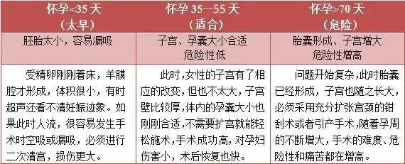 意外怀孕了想要无痛人流该怎么办？榆林妇产柴红
